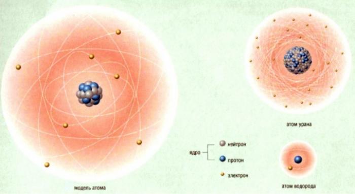 Как найти количество атомов в веществе