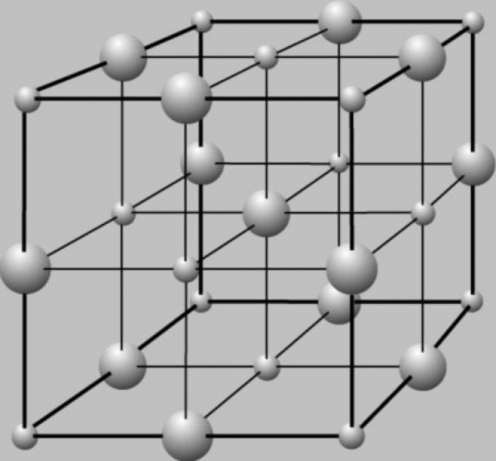 Как определить тип кристаллической решетки