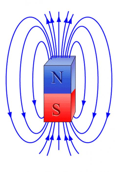 Как определить полярность магнита
