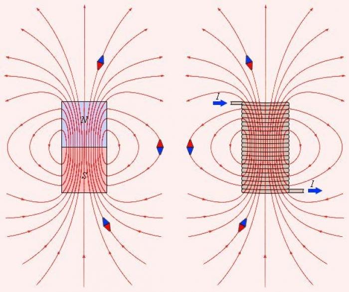 Как определить силу магнитного поля