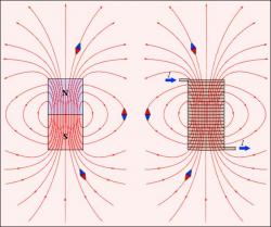 Как определить магнитную индукцию поля