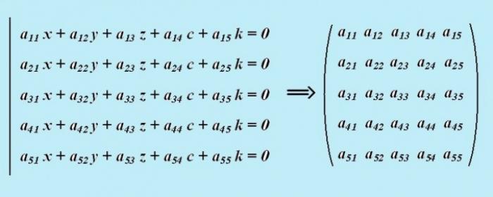 Как вычислить матрицу 5 порядка