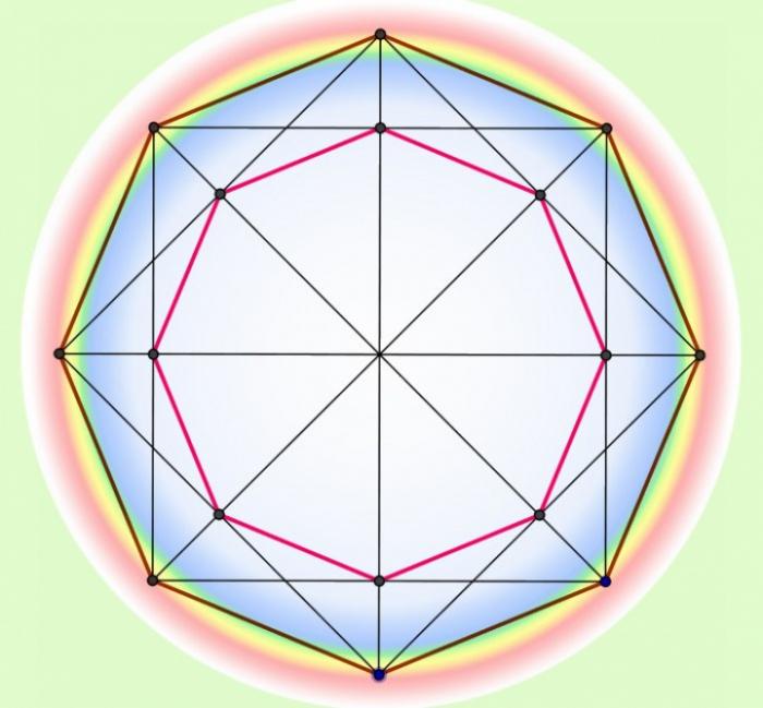 Как найти периметр правильного многоугольника