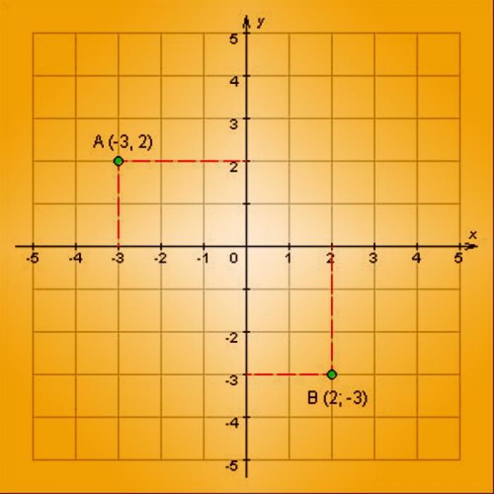 Как определить прямоугольные координаты точек