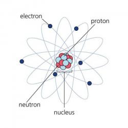 Как найти число протонов