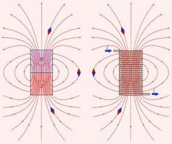 Как определить силу магнитного поля