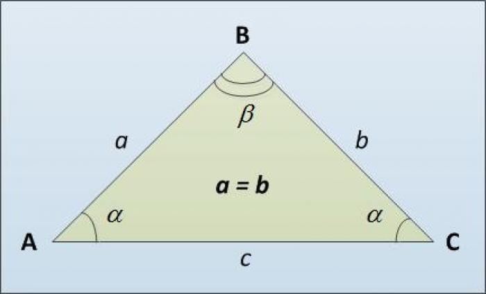 Как найти длину основания равнобедренного треугольника