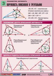 Как найти радиус вписанной окружности в равнобедренном треугольнике?