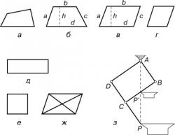 Как найти диагональ четырехугольника
