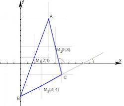 Как составить уравнения сторон треугольника