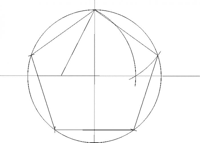 Как делить окружность на 5 равных. Поделить окружность на 5 частей. Круг поделенный на 5 частей. Окружность деленная на 5 равных частей. Как поделить круг на 5 частей.