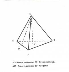 Как найти высоту в треугольной пирамиде