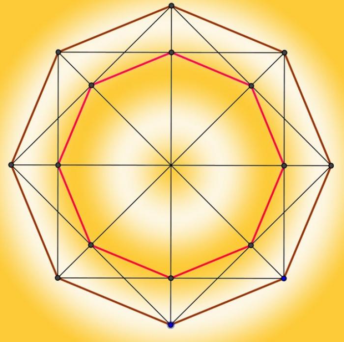 Как найти периметр восьмиугольника
