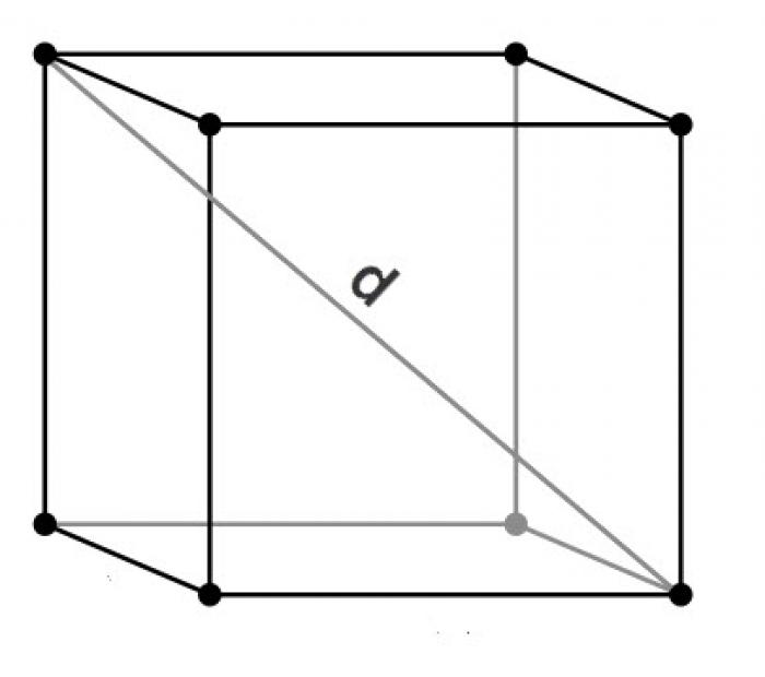 Как вычислить объём куба