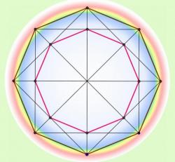 Как найти периметр правильного многоугольника
