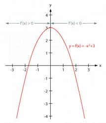 Как нарисовать параболу