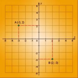 Как определить прямоугольные координаты точек